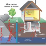 Got Questions about Radon? We Have Answers!  