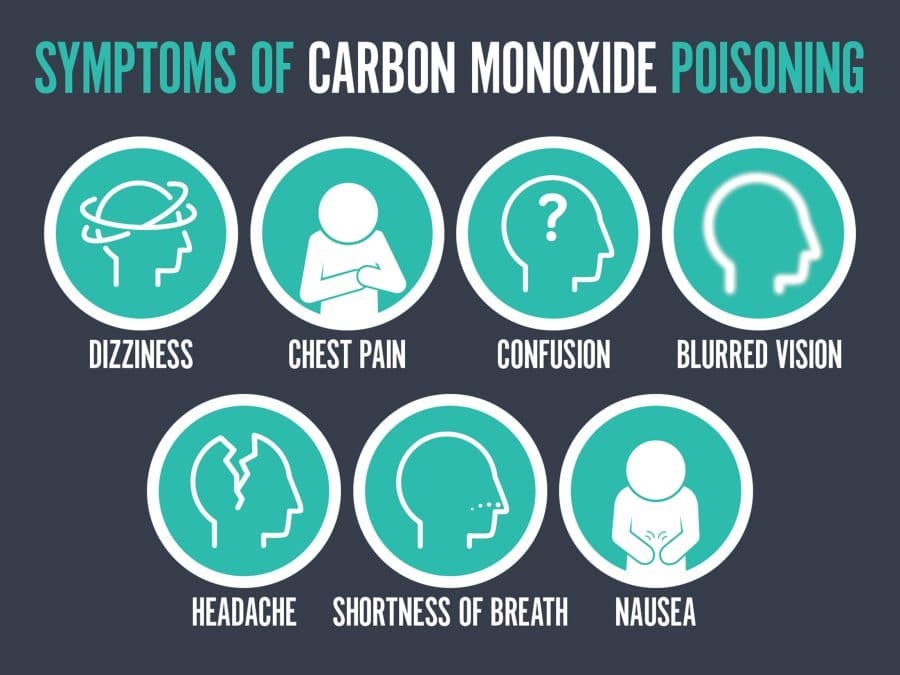 Cold Weather Season and Carbon Monoxide Poisoning